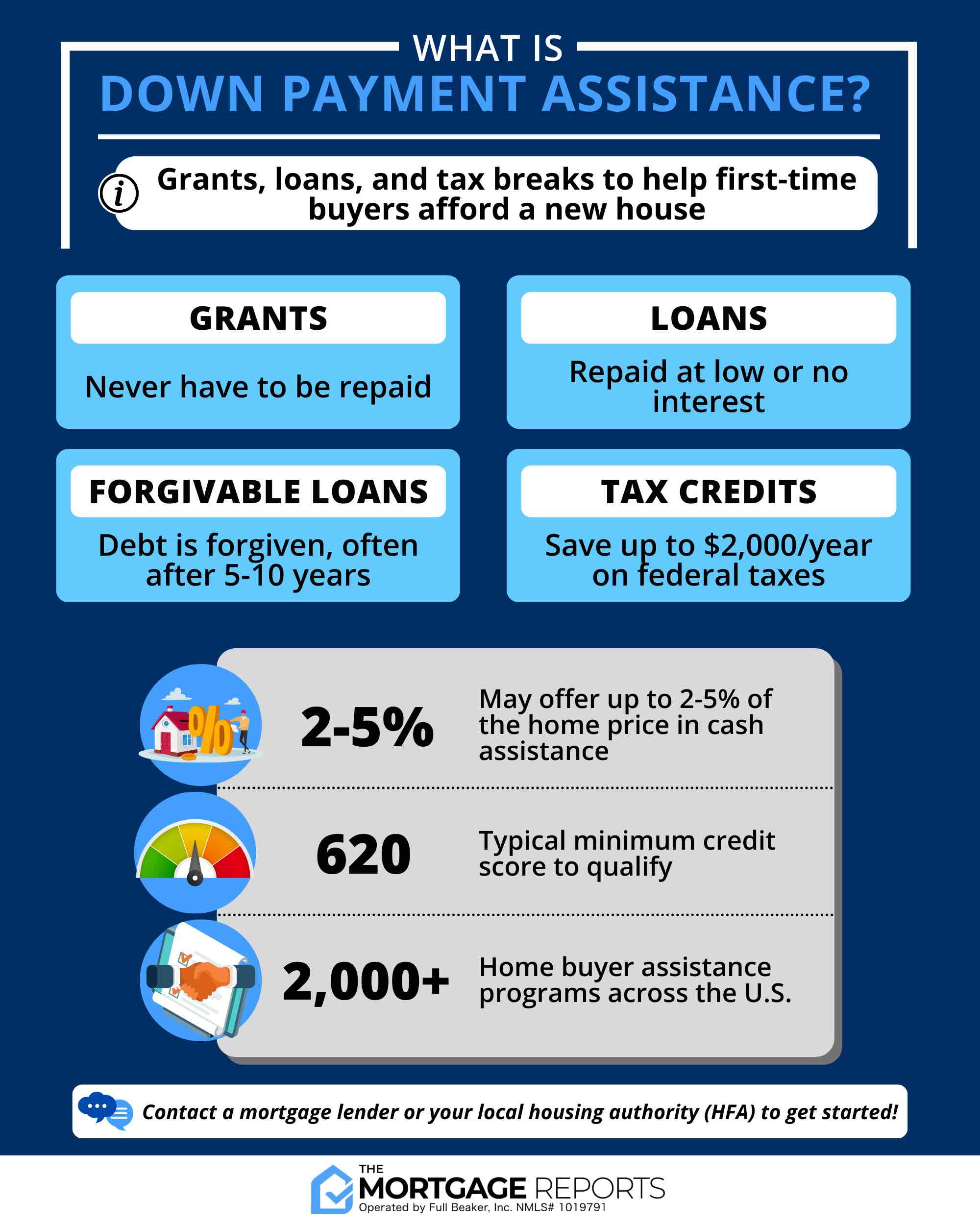 down-payment-assistance-explainer-infographic-mortgage-nonstop