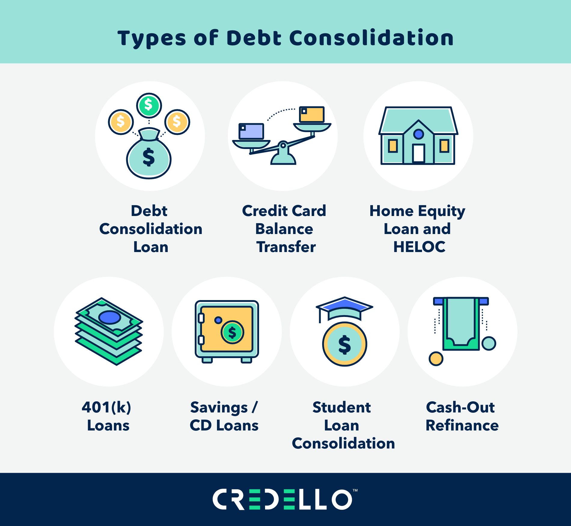 Top 3 Debt Consolidation Companies